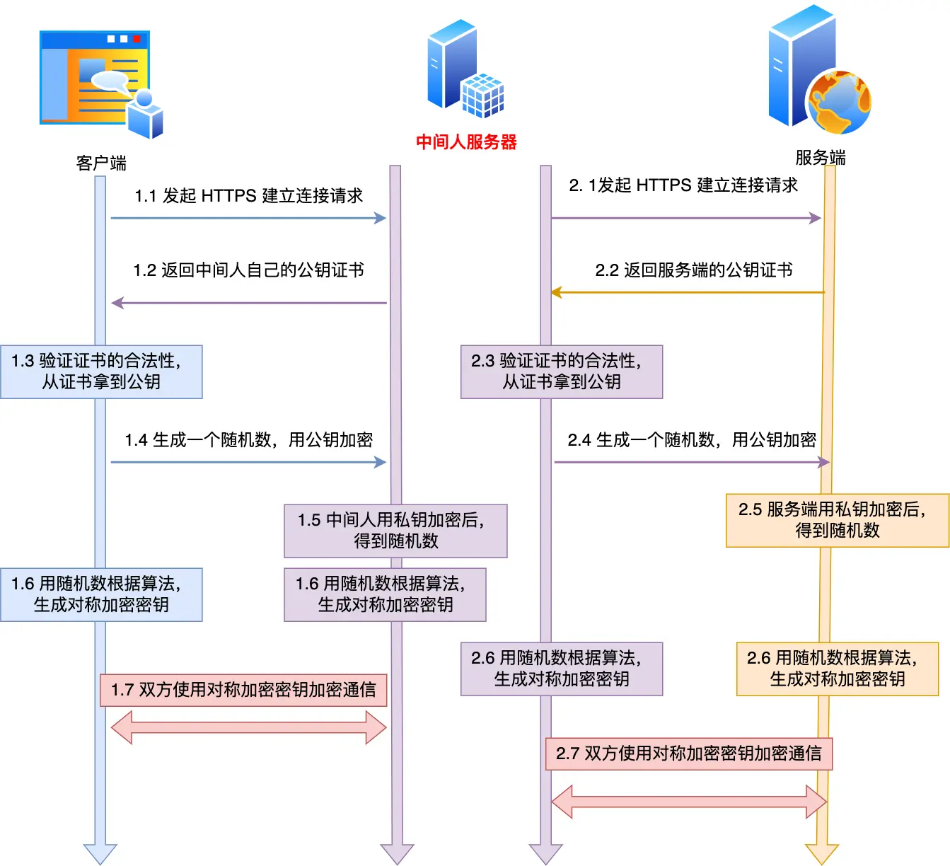 https中间人.drawio